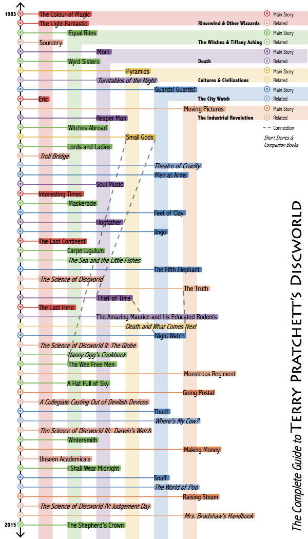 12-terry-pratchett