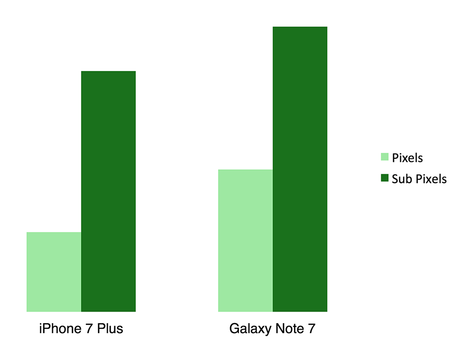 pixel-chart