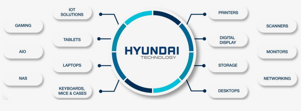 Hyundai Technology?